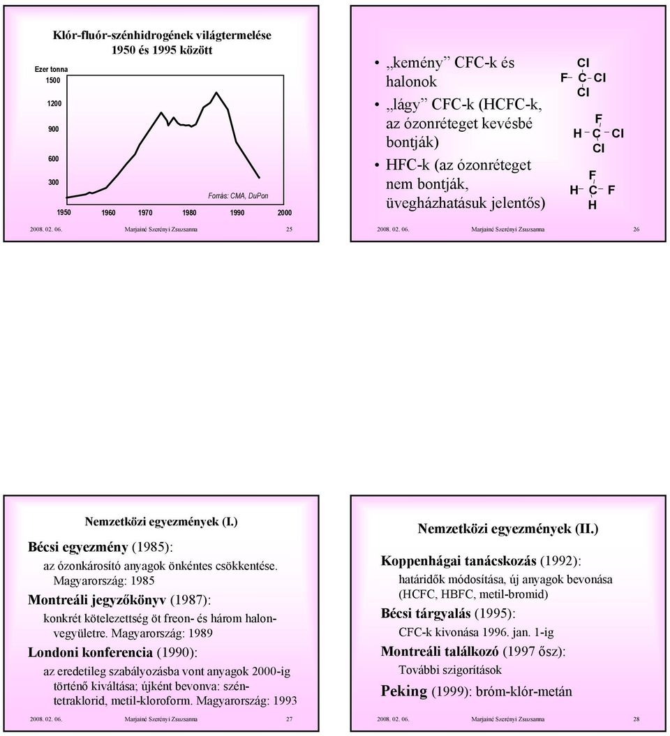 ) Bécsi egyezmény (1985): az ózonkárosító anyagok önkéntes csökkentése. Magyarország: 1985 Montreáli jegyzőkönyv (1987): konkrét kötelezettség öt freon- és három halonvegyületre.