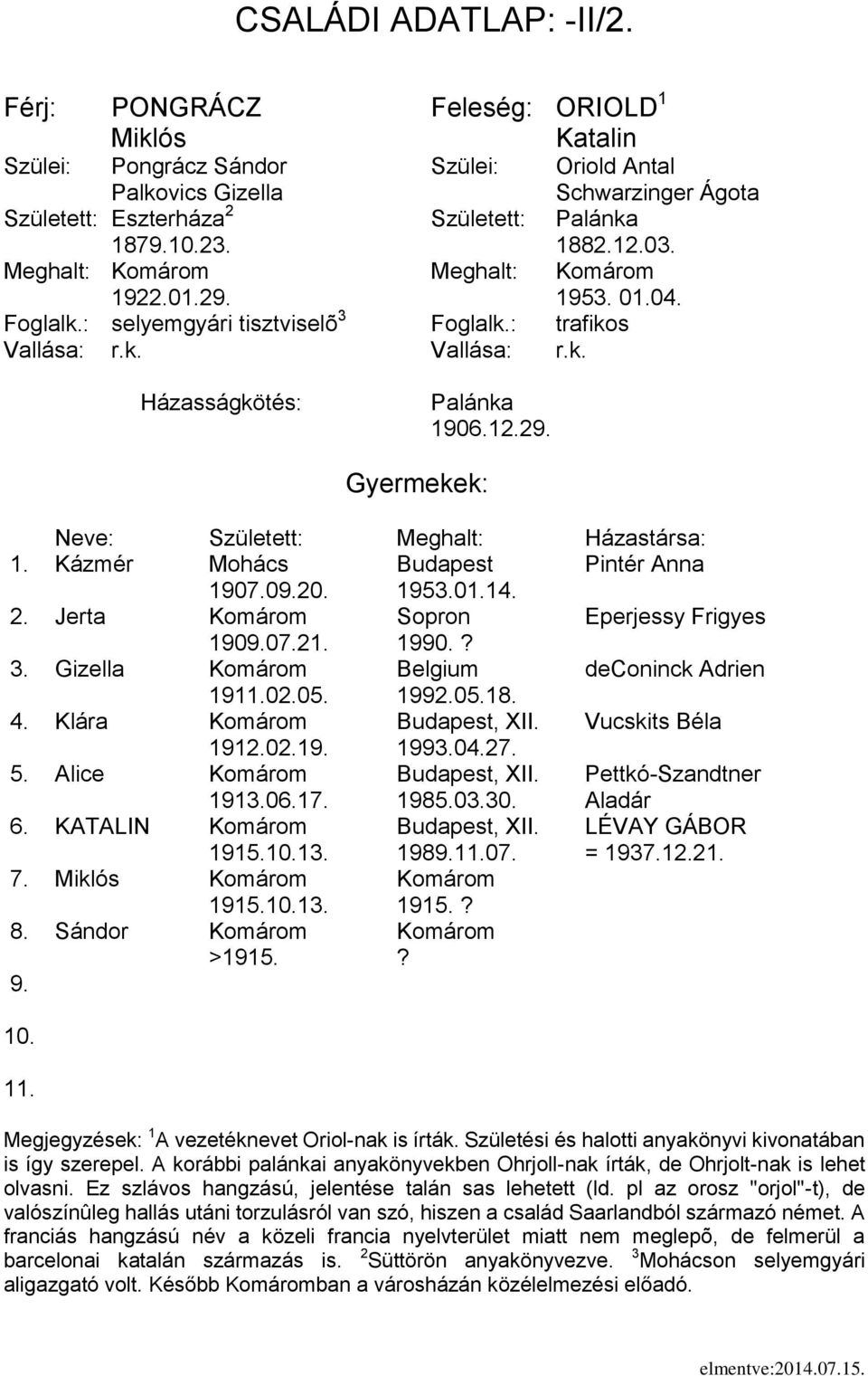 0 1992.01 Klára Komárom Budapest, XII. Vucskits Béla 1902.1 1993.02 Alice Komárom Budapest, XII. Pettkó-Szandtner 1913.01 19803.30. Aladár KATALIN Komárom Budapest, XII. LÉVAY GÁBOR 19113.