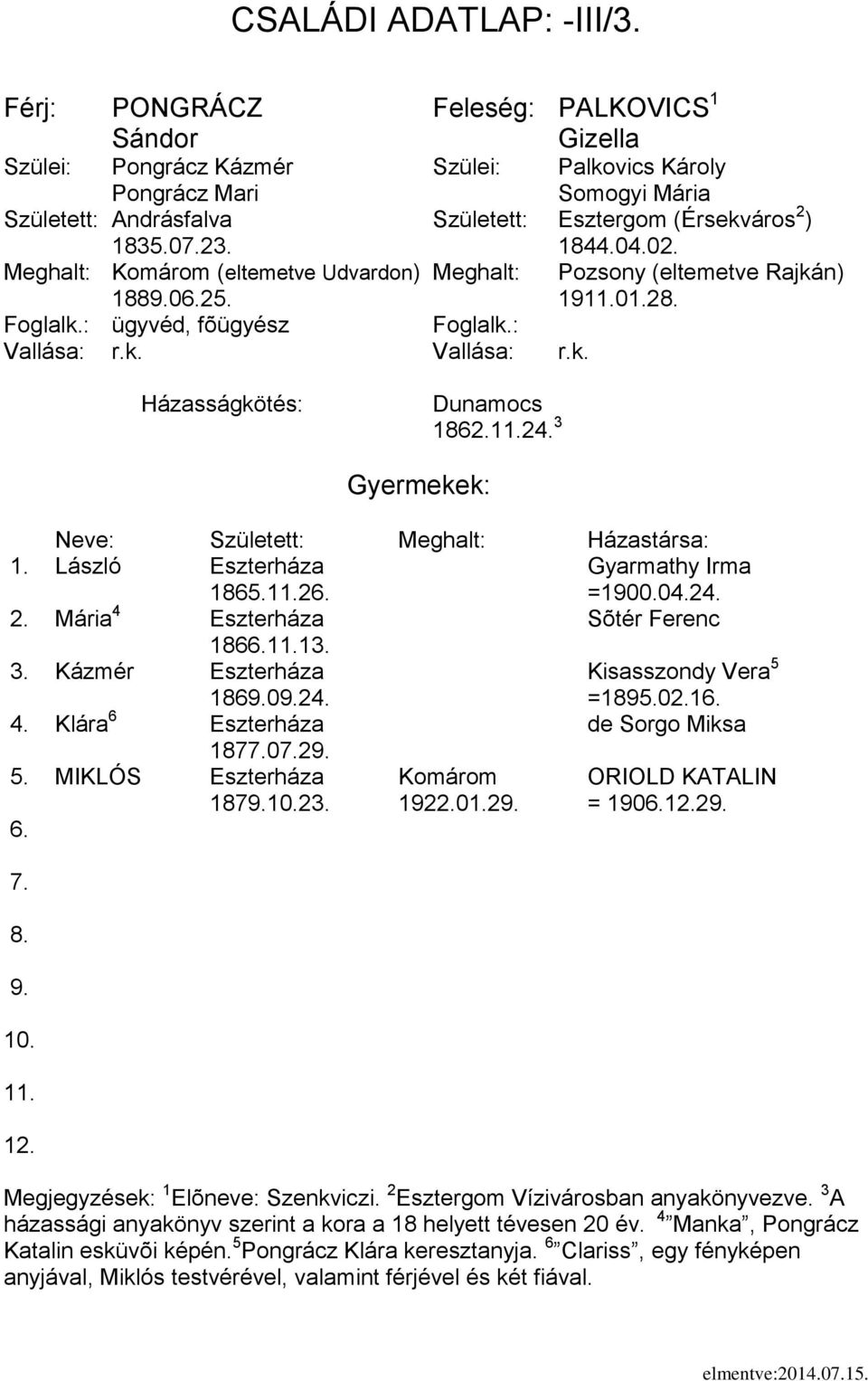 Mária 4 Eszterháza Sõtér Ferenc 18613. 3. Kázmér Eszterháza Kisasszondy Vera 5 18602 =18902.1 Klára 6 Eszterháza de Sorgo Miksa 18702 MIKLÓS Eszterháza Komárom ORIOLD KATALIN 18723. 1922.01.