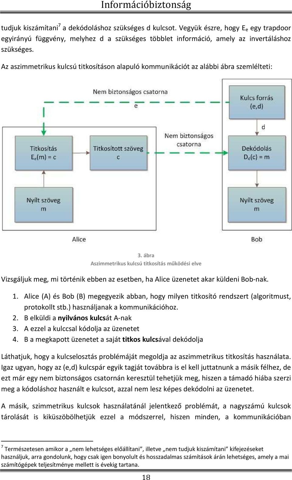 Az aszimmetrikus kulcsú titkosításon alapuló kommunikációt az alábbi ábra szemlélteti: 3.