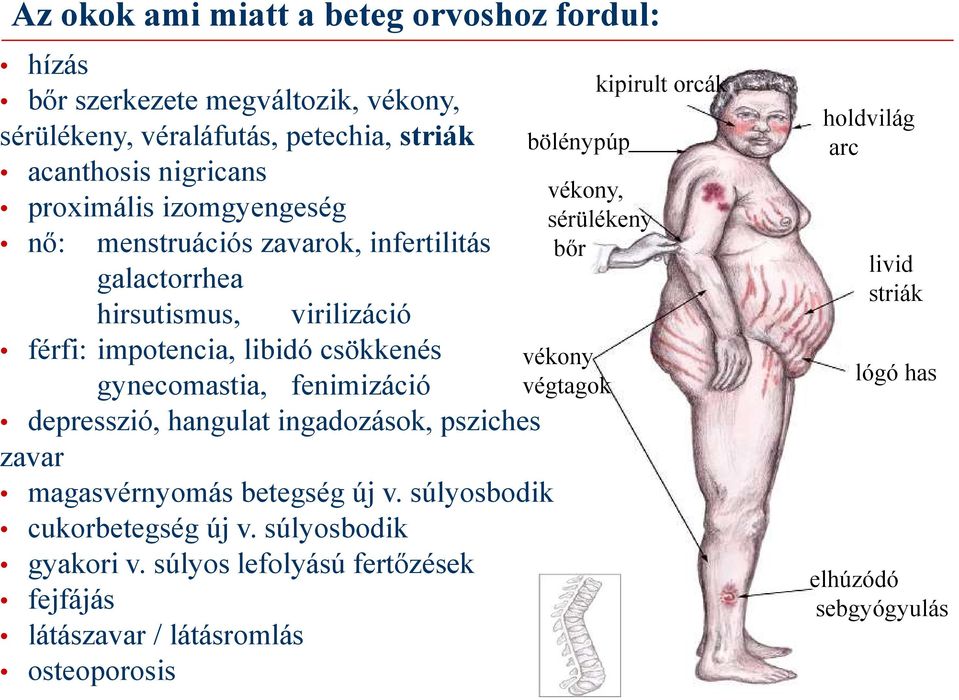 depresszió, hangulat ingadozások, psziches zavar magasvérnyomás betegség új v. súlyosbodik cukorbetegség új v. súlyosbodik gyakori v.