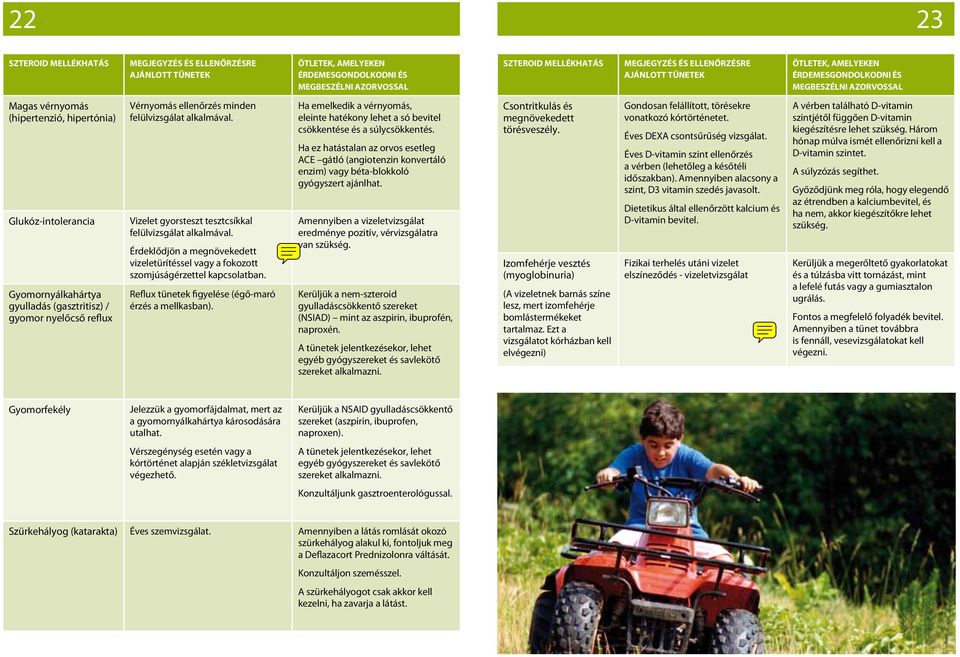 Vérnyomás ellenőrzés minden felülvizsgálat alkalmával. Vizelet gyorsteszt tesztcsíkkal felülvizsgálat alkalmával.