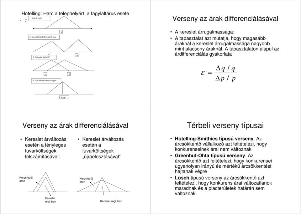A tapasztalaton alapul az árdifferenciálás gyakorlata A 4.