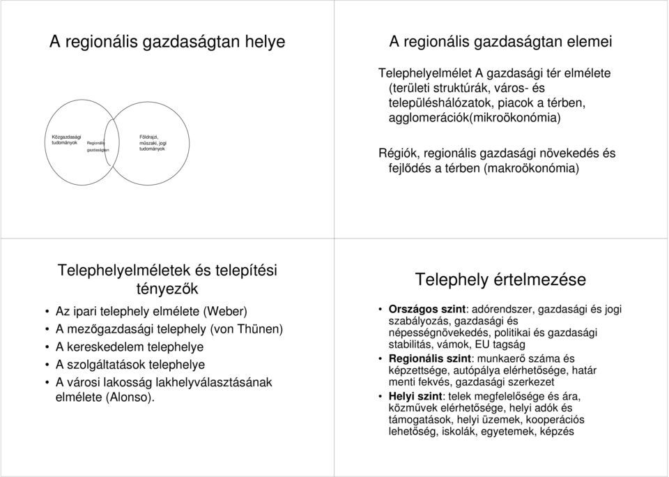 Telephelyelméletek és telepítési tényezők Az ipari telephely elmélete (Weber) A mezőgazdasági telephely (von Thünen) A kereskedelem telephelye A szolgáltatások telephelye A városi lakosság