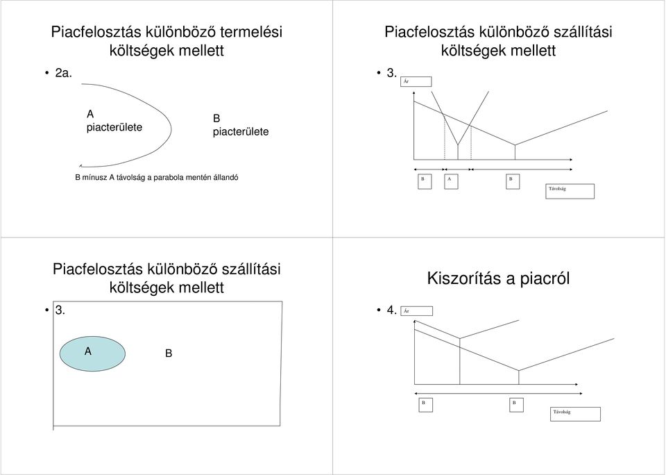 Ár A piacterülete B piacterülete B mínusz A távolság a parabola mentén