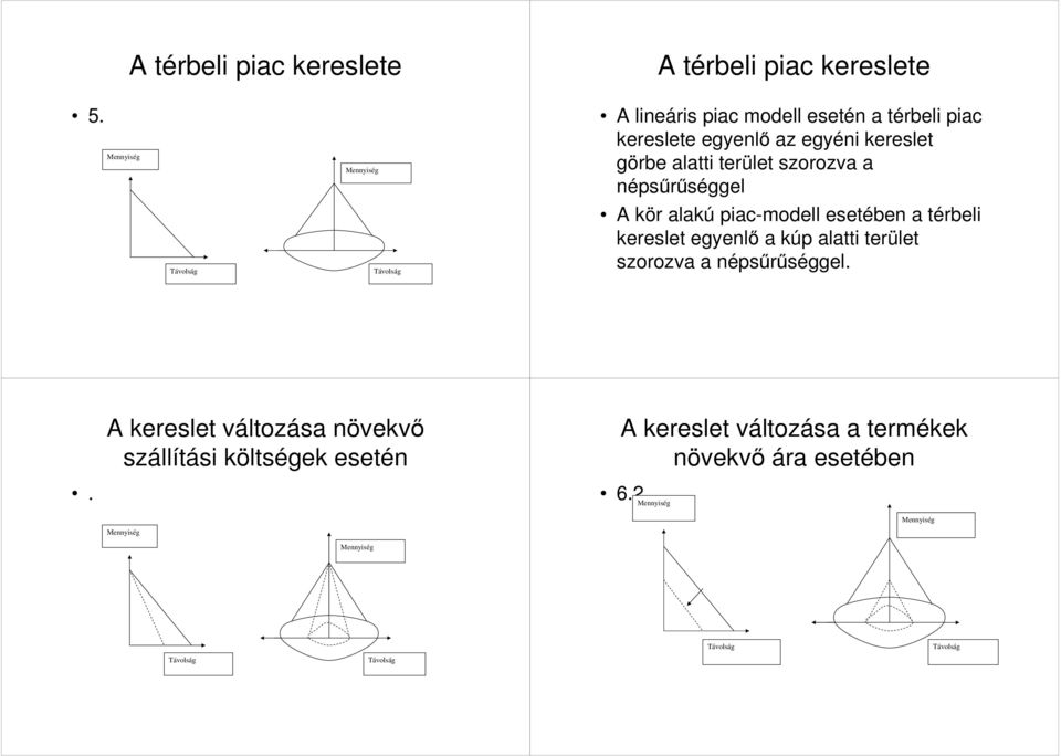 alatti terület szorozva a népsűrűséggel A kör alakú piac-modell esetében a térbeli kereslet egyenlő a kúp alatti terület szorozva