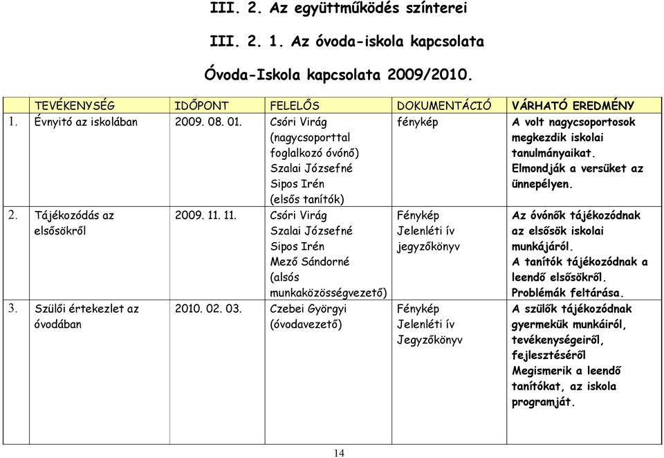 Tájékozódás az elsősökről 3. Szülői értekezlet az óvodában 2009. 11. 11. Csóri Virág Szalai Józsefné Sipos Irén Mező Sándorné (alsós munkaközösségvezető) 2010. 02. 03.