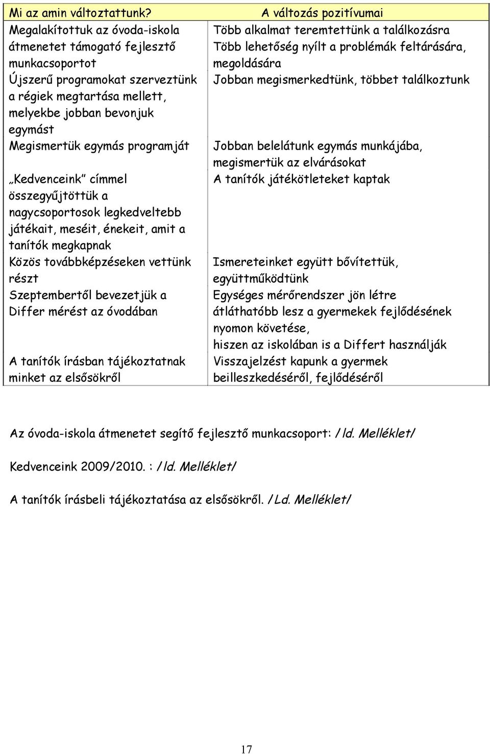 Kedvenceink címmel összegyűjtöttük a nagycsoportosok legkedveltebb játékait, meséit, énekeit, amit a tanítók megkapnak Közös továbbképzéseken vettünk részt Szeptembertől bevezetjük a Differ mérést az