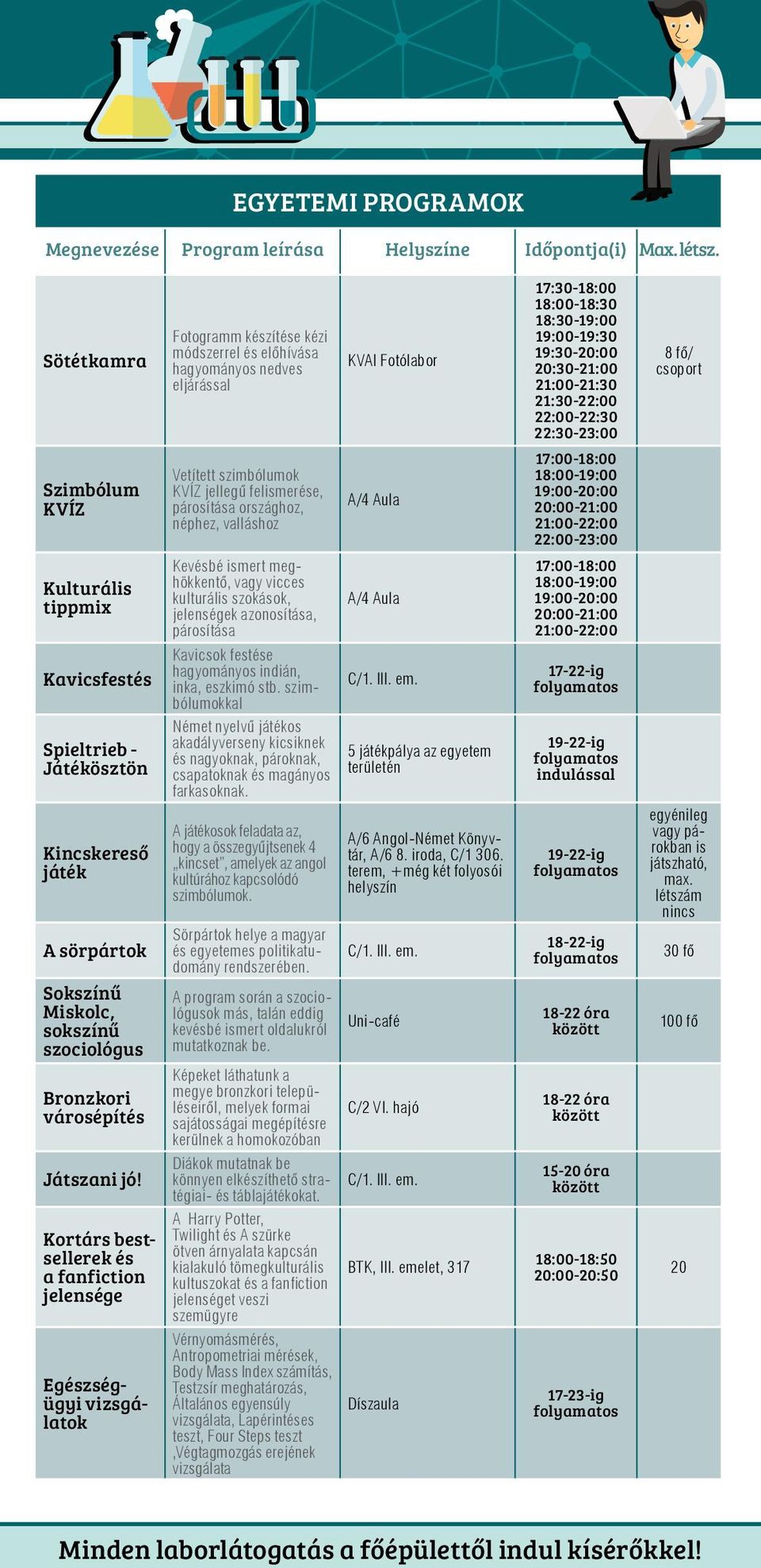 20:00-21:00 21:00-22:00 22:00-23:00 Kulturális tippmix Kevésbé ismert meghökkentő, vagy vicces kulturális szokások, jelenségek azonosítása, párosítása A/4 Aula 17:00-18:00 18:00-19:00 19:00-20:00