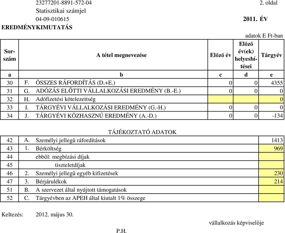 ADÓZÁS ELİTTI VÁLLALKOZÁSI EREDMÉNY (B.-E.) 0 0 0 32 H. Adófizetési kötelezettség 0 33 I. TÁRGYÉVI VÁLLALKOZÁSI EREDMÉNY (G.-H.) 0 0 0 34 J. TÁRGYÉVI KÖZHASZNÚ EREDMÉNY (A.-D.