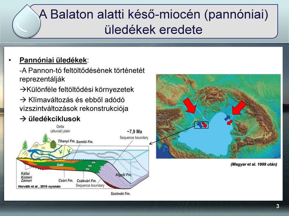 feltöltődési környezetek Klímaváltozás és ebből adódó vízszintváltozások