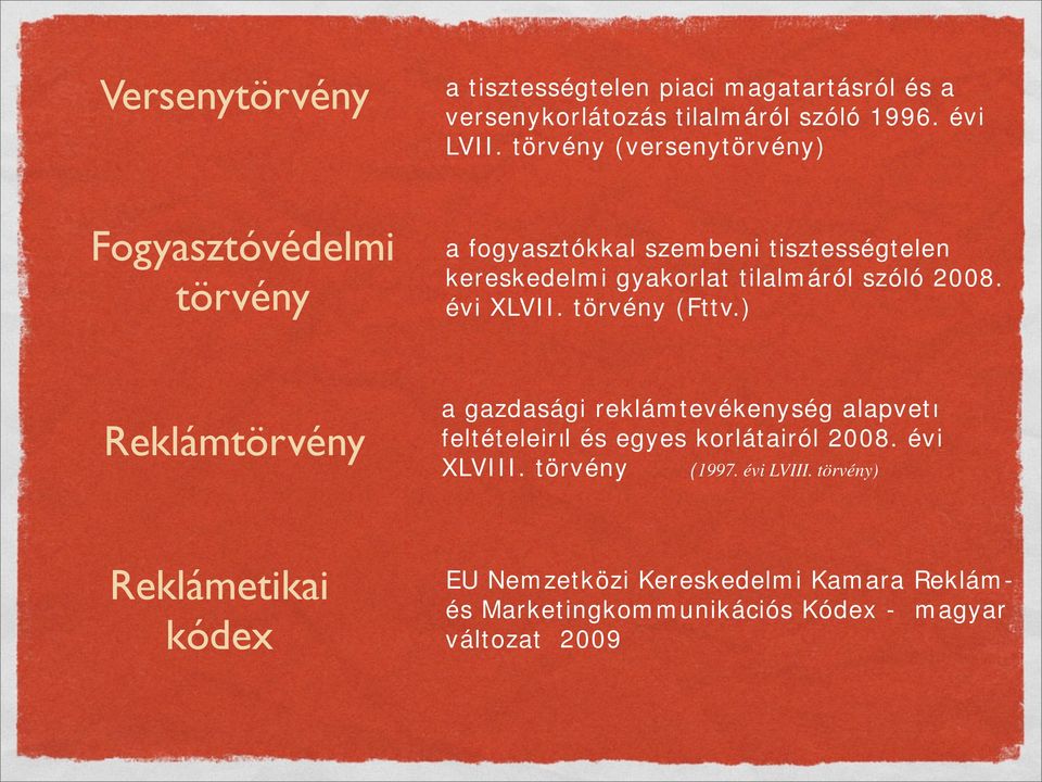 2008. évi XLVII. törvény (Fttv.) Reklámtörvény a gazdasági reklámtevékenység alapvetı feltételeirıl és egyes korlátairól 2008.