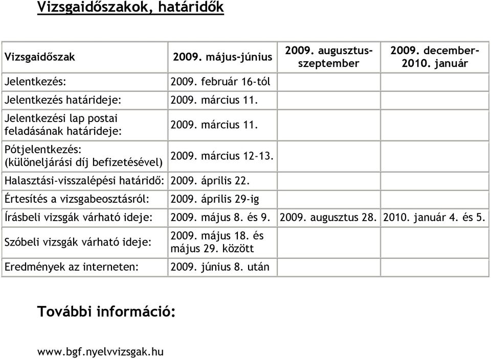 Halasztási-visszalépési határidő: 2009. április 22. Értesítés a vizsgabeosztásról: 2009. április 29-ig 2009. augusztusszeptember 2009. december- 2010.