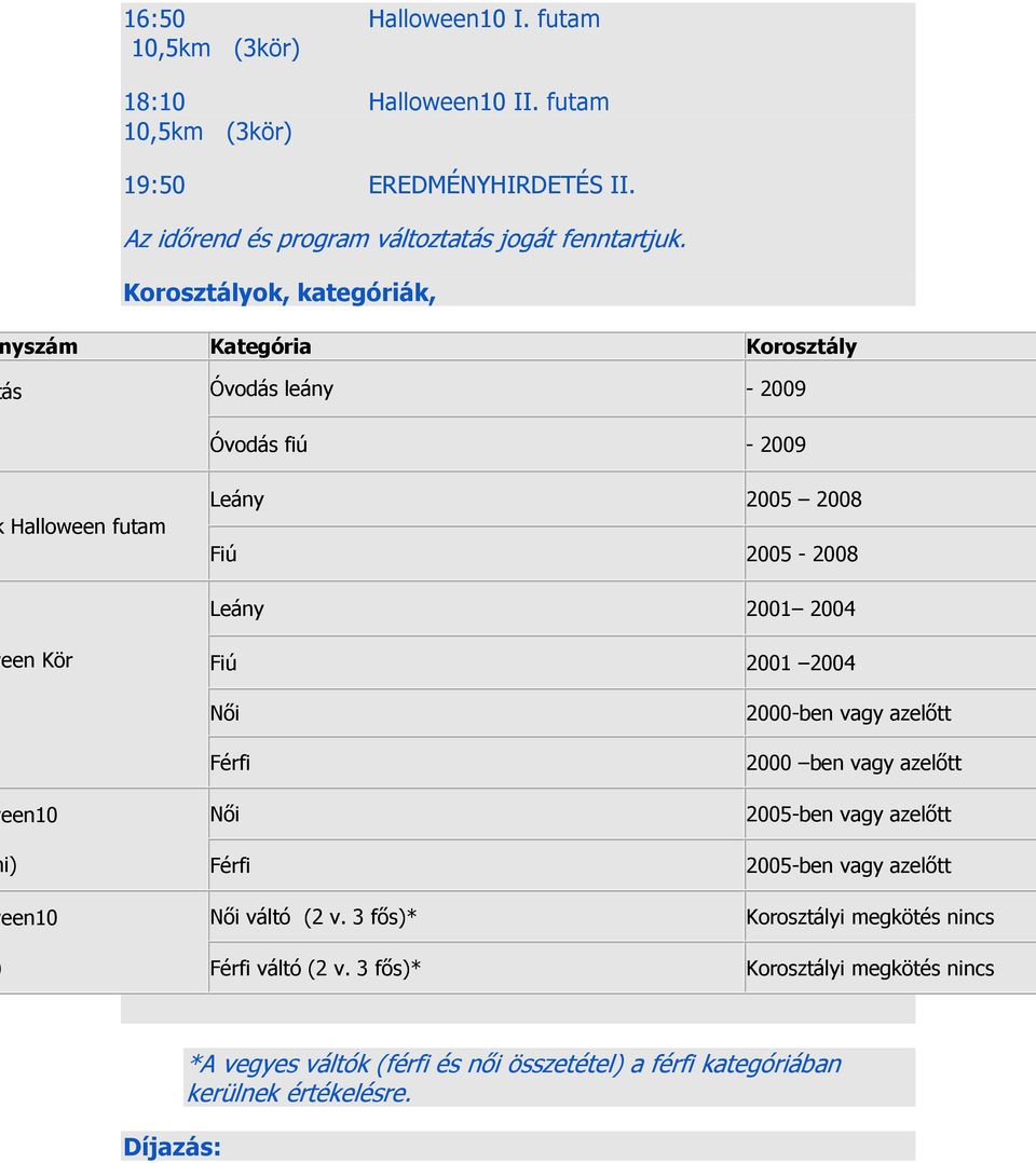 Fiú 2001 2004 een10 i) Női Férfi Női Férfi 2000-ben vagy azelőtt 2000 ben vagy azelőtt 2005-ben vagy azelőtt 2005-ben vagy azelőtt een10 Női váltó (2 v.