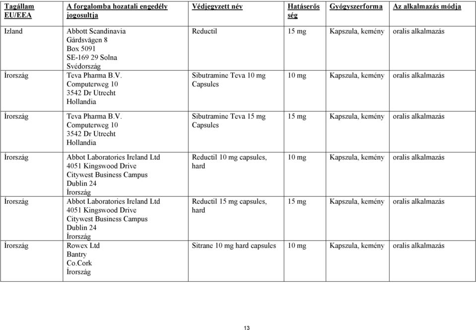 Computerweg 10 3542 Dr Utrecht Sibutramine Teva 15 mg Capsules 15 mg Kapszula, kemény oralis alkalmazás Írország Írország Írország Abbot Laboratories Ireland Ltd 4051 Kingswood Drive Citywest