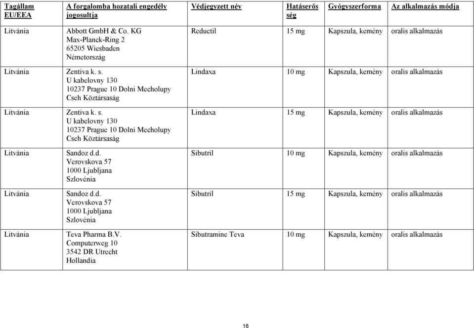 U kabelovny 130 10237 Prague 10 Dolni Mecholupy Lindaxa 10 mg Kapszula, kemény oralis alkalmazás Lindaxa 15 mg Kapszula, kemény oralis alkalmazás Litvánia Litvánia Litvánia