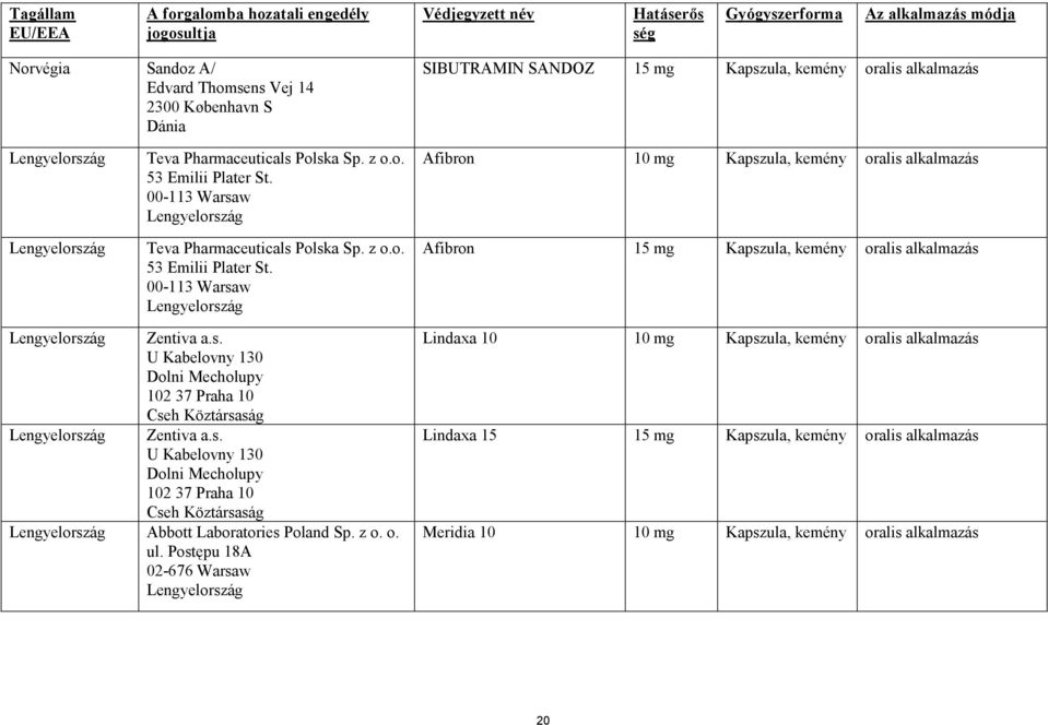00-113 Warsaw Lengyelország Afibron 10 mg Kapszula, kemény oralis alkalmazás Afibron 15 mg Kapszula, kemény oralis alkalmazás Lengyelország Zentiva a.s. U Kabelovny 130 Dolni Mecholupy 102 37 Praha 10 Lengyelország Zentiva a.