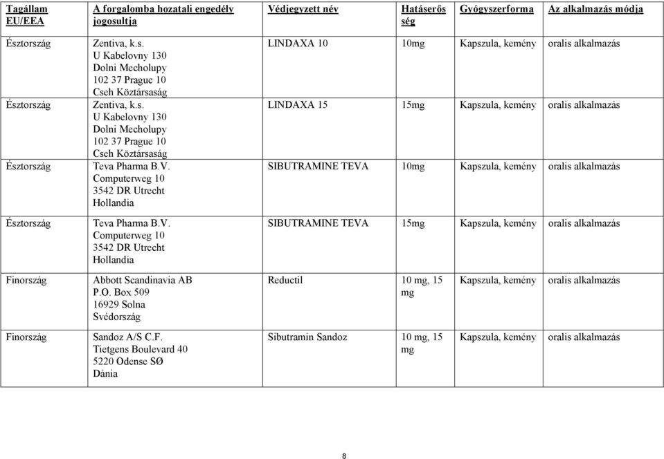 Computerweg 10 3542 DR Utrecht LINDAXA 10 10mg Kapszula, kemény oralis alkalmazás LINDAXA 15 15mg Kapszula, kemény oralis alkalmazás SIBUTRAMINE TEVA 10mg Kapszula, kemény oralis