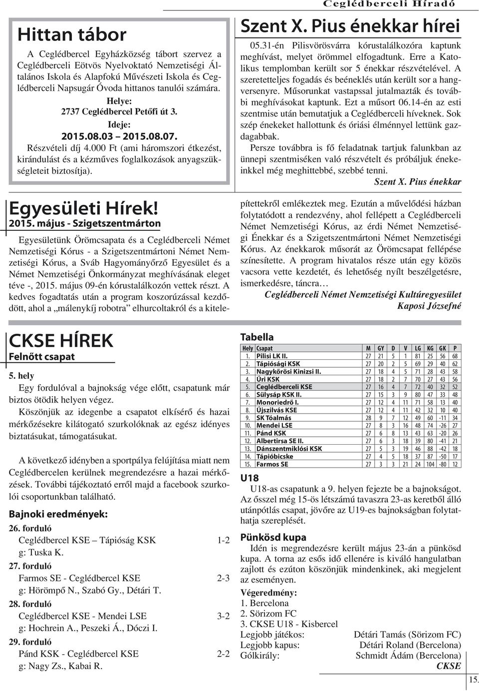 Egyesületi Hírek! 2015. május - Szigetszentmárton CKSE HÍREK Felnőtt csapat 5. hely Egy fordulóval a bajnokság vége előtt, csapatunk már biztos ötödik helyen végez.