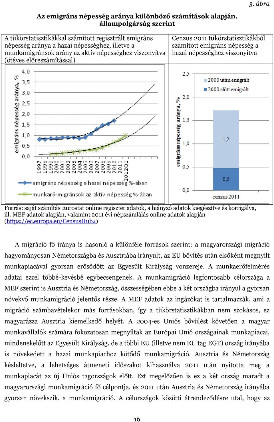 Eurostat online regiszter adatok, a hiányzó adatok kiegészítve és korrigálva, ill. MEF adatok alapján, valamint 2011 évi népszámlálás online adatok alapján (https://ec.europa.