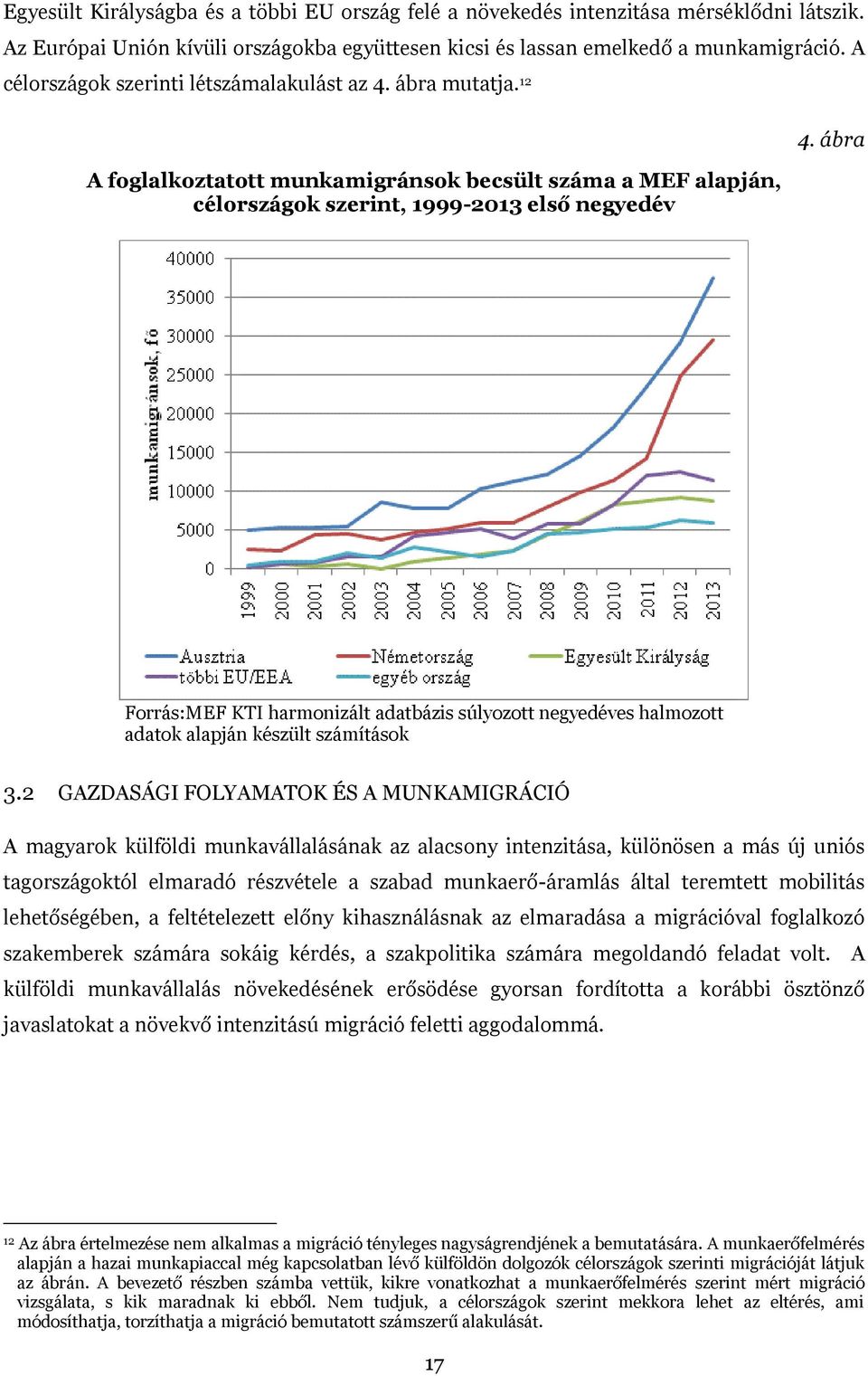 ábra Forrás:MEF KTI harmonizált adatbázis súlyozott negyedéves halmozott adatok alapján készült számítások 3.