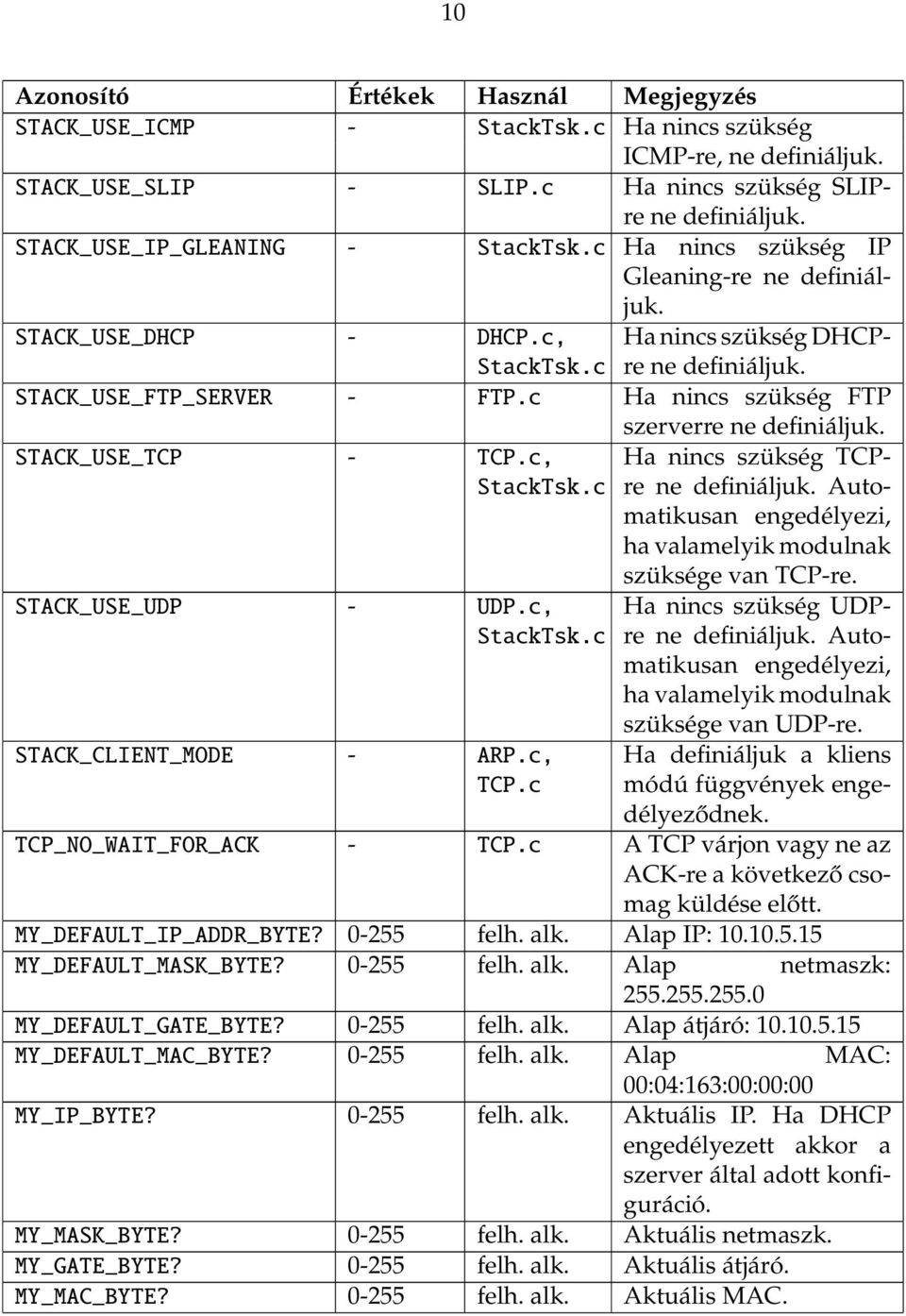 c Ha nincs szükség FTP STACK_USE_TCP - TCP.c, StackTsk.c STACK_USE_UDP - UDP.c, StackTsk.c STACK_CLIENT_MODE - ARP.c, TCP.c szerverre ne definiáljuk. Ha nincs szükség TCPre ne definiáljuk.