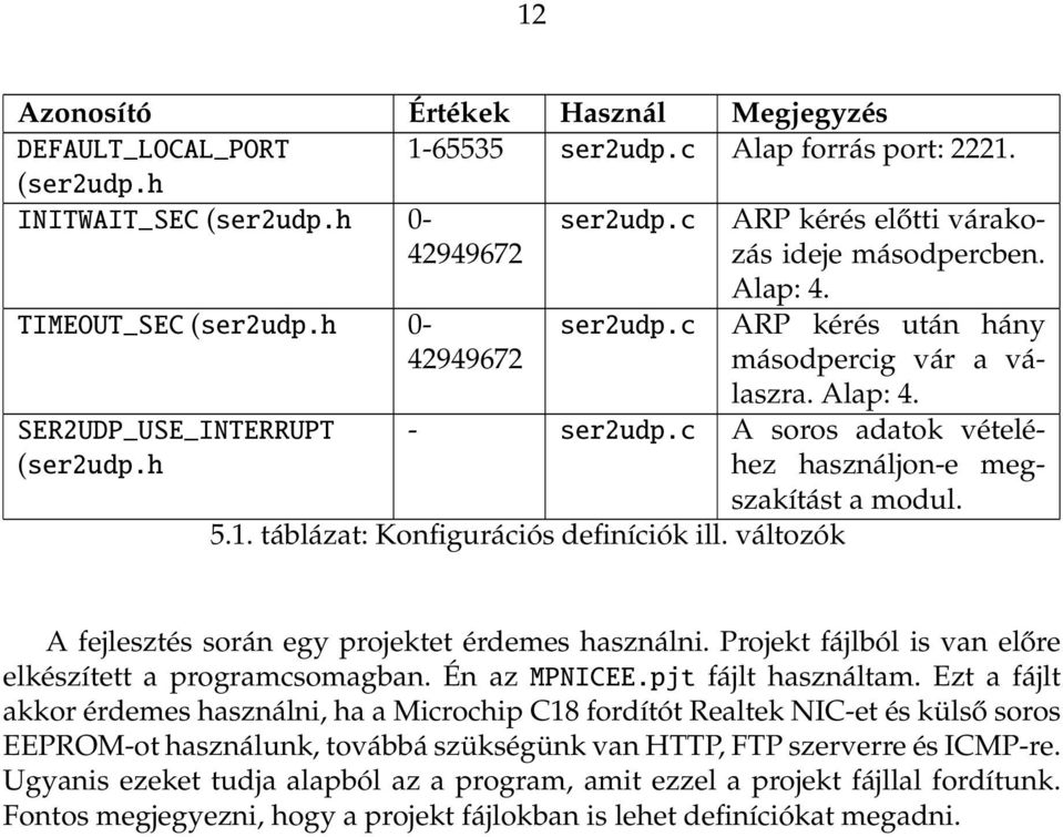 c A soros adatok vételéhez használjon-e megszakítást a modul. 5.1. táblázat: Konfigurációs definíciók ill. változók A fejlesztés során egy projektet érdemes használni.