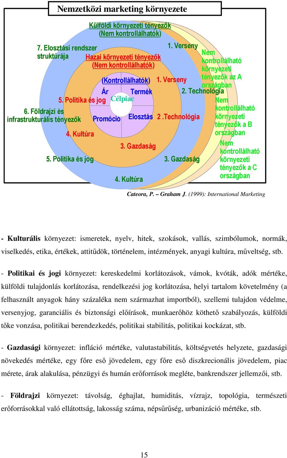 Politika és jog Célpiac Nem 7 6. Földrajzi és kontrollálható infrastrukturális tényezık Promóció Elosztás 2.Technológia környezeti tényezık a B 4. Kultúra országban 3. Gazdaság Nem kontrollálható 5.