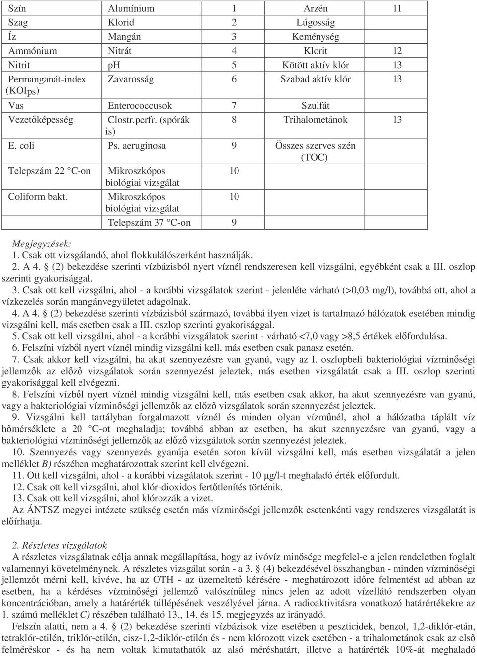 aeruginosa 9 Összes szerves szén (TOC) Telepszám 22 C-on Mikroszkópos 10 biológiai vizsgálat Coliform bakt. Mikroszkópos 10 biológiai vizsgálat Telepszám 37 C-on 9 Megjegyzések: 1.