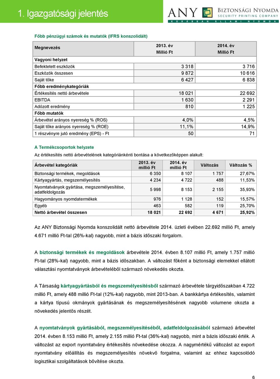 eredmény 810 1 225 Főbb mutatók Árbevétel arányos nyereség % (ROS) 4,0% 4,5% Saját tőke arányos nyereség % (ROE) 11,1% 14,9% 1 részvényre jutó eredmény (EPS) - Ft 50 71 A Termékcsoportok helyzete Az