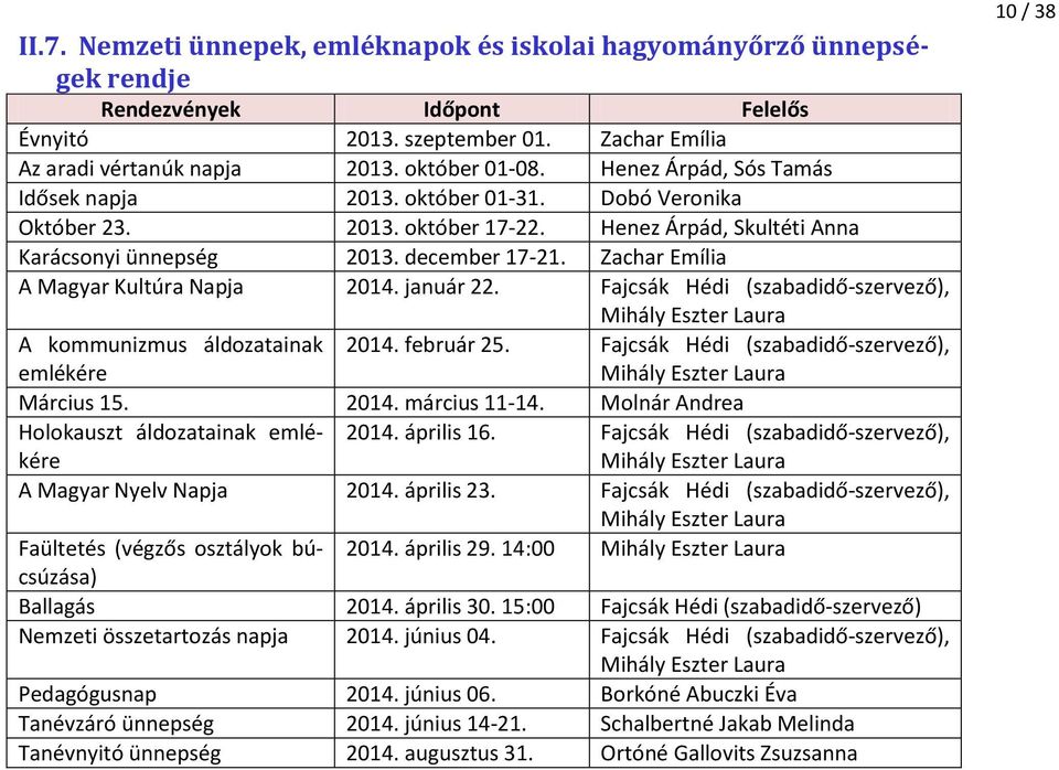 Zachar Emília A Magyar Kultúra Napja 2014. január 22. Fajcsák Hédi (szabadidő-szervező), Mihály Eszter Laura A kommunizmus áldozatainak emlékére 2014. február 25.