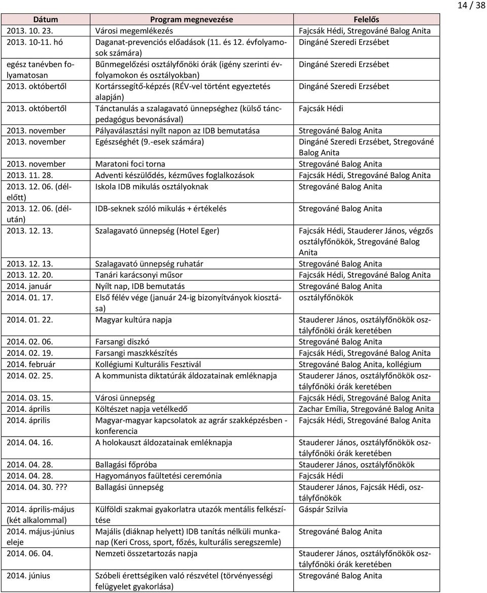 októbertől Kortárssegítő-képzés (RÉV-vel történt egyeztetés Dingáné Szeredi Erzsébet alapján) 2013.