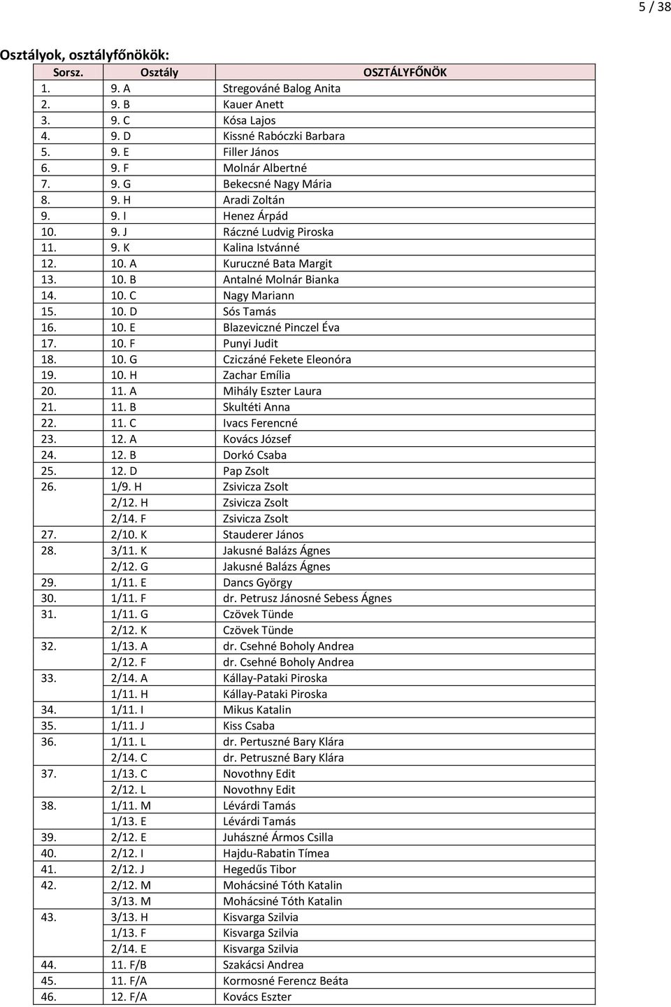 10. D Sós Tamás 16. 10. E Blazeviczné Pinczel Éva 17. 10. F Punyi Judit 18. 10. G Cziczáné Fekete Eleonóra 19. 10. H Zachar Emília 20. 11. A Mihály Eszter Laura 21. 11. B Skultéti Anna 22. 11. C Ivacs Ferencné 23.