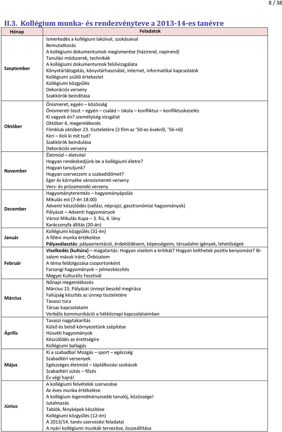 kollégium lakóival, szokásaival - Bemutatkozás - A kollégiumi dokumentumok megismerése (házirend, napirend) - Tanulási módszerek, technikák - A kollégiumi dokumentumok felülvizsgálata -