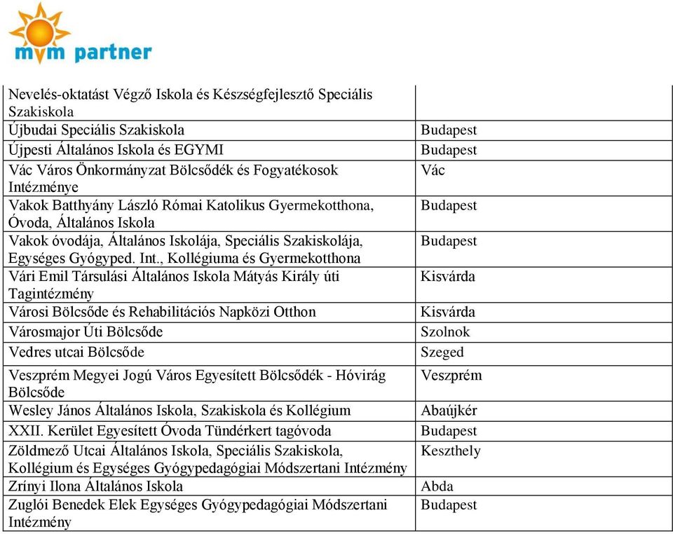 , Kollégiuma és a Vári Emil Társulási Általános Iskola Mátyás Király úti Tagintézmény Városi Bölcsőde és Rehabilitációs Napközi Otthon Városmajor Úti Bölcsőde Vedres utcai Bölcsőde Veszprém Megyei