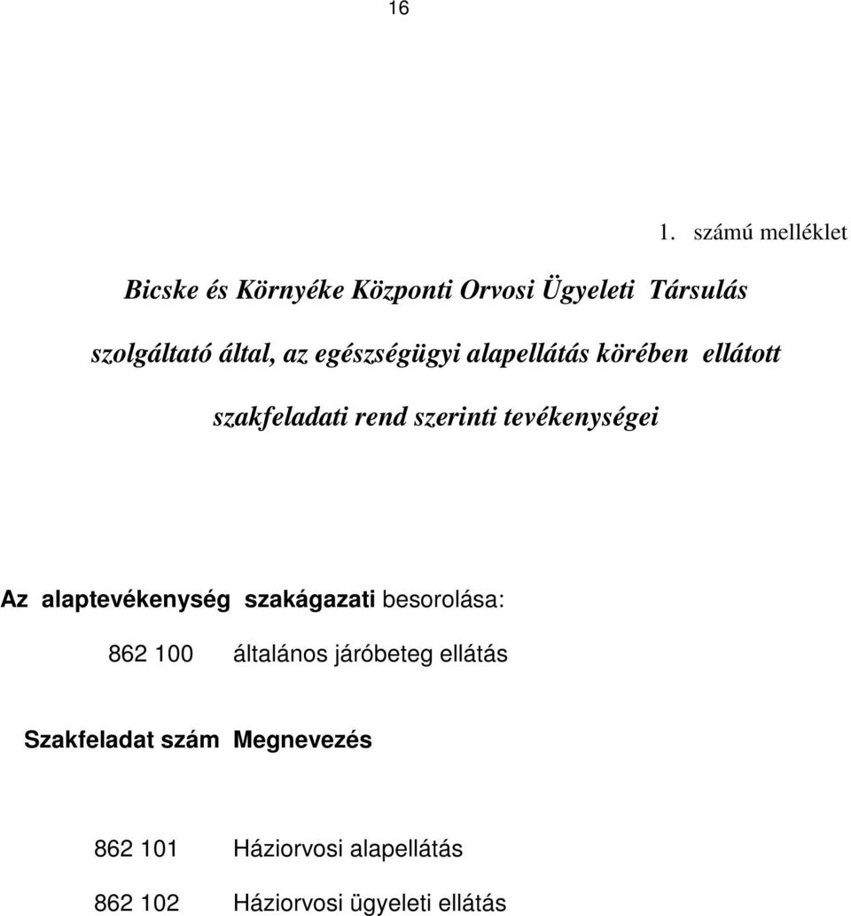 tevékenységei Az alaptevékenység szakágazati besorolása: 862 100 általános járóbeteg