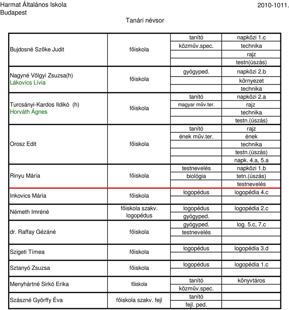 a, 5.a napközi 1.b tetn.(úszás) logopédus logopédia 4.c logopédus logopédia 2.c gyógyped. gyógyped. log. 5.c, 7.