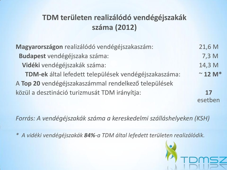 M* A Top 20 vendégéjszakaszámmal rendelkező települések közül a desztináció turizmusát TDM irányítja: 17 esetben Forrás: A