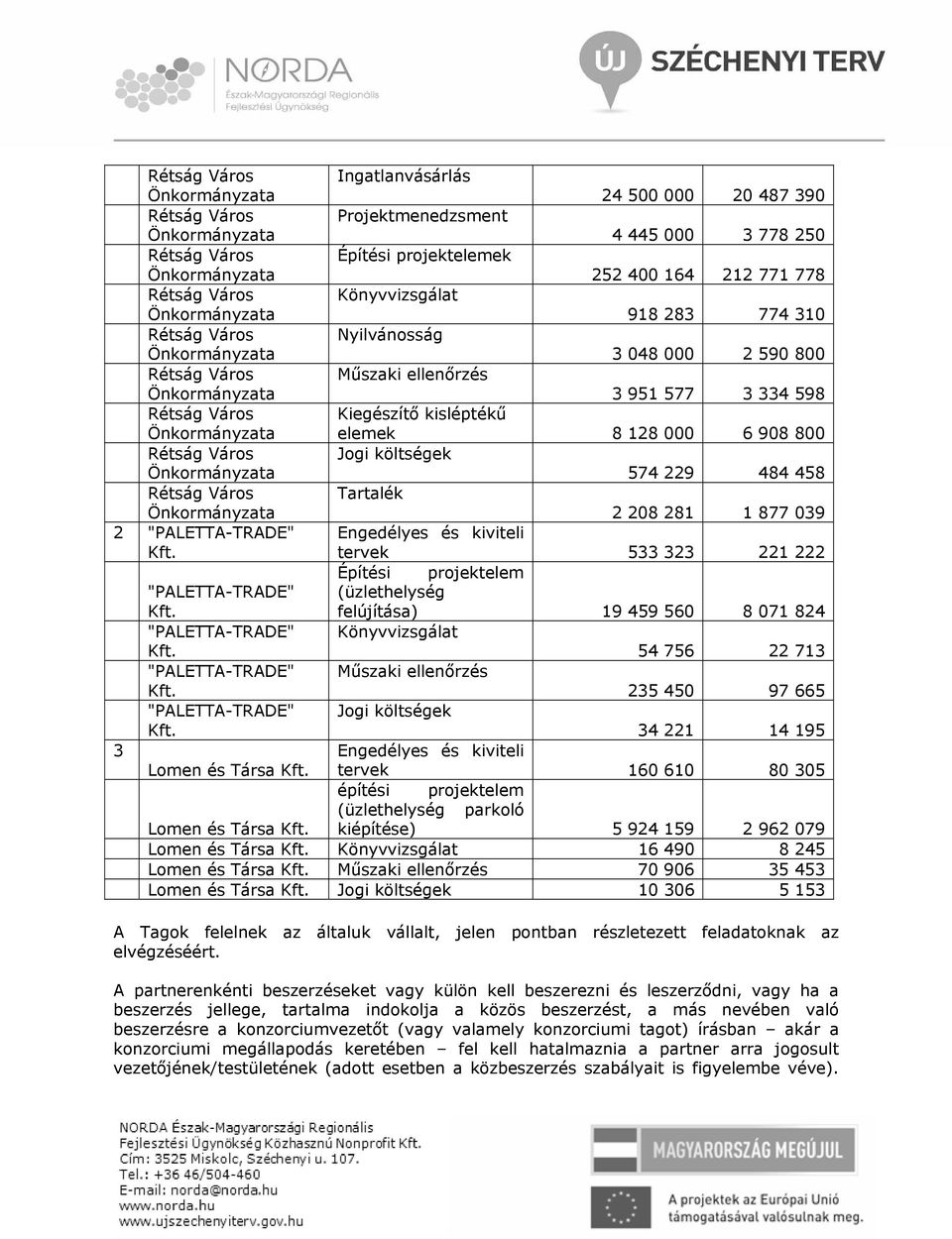 tervek 533 323 221 222 Építési projektelem "PALETTA-TRADE". (üzlethelység felújítása) 19 459 560 8 071 824 "PALETTA-TRADE". Könyvvizsgálat 54 756 22 713 "PALETTA-TRADE".