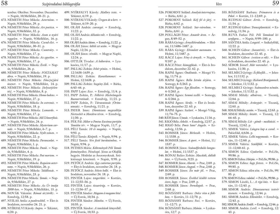 NÉMETH Péter Mikola: Csontváry. = Napút, 9/Melléklet, 17. p. 478. NÉMETH Péter Mikola: Az egyetlen. = Napút, 9/Melléklet, 17. p. 479. NÉMETH Péter Mikola: Évelõ. = Napút, 9/Melléklet, 26. p. 480.