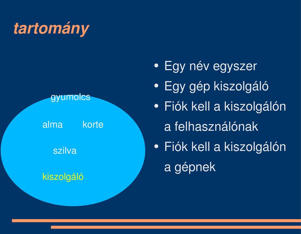 kiszolgálón a felhasználónak korte