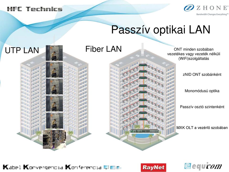 (WiFi)szolgáltatás znid ONT szobánként Monomódusú