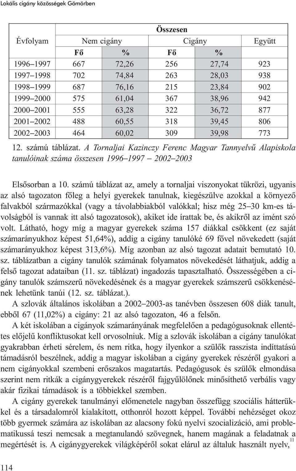 A Tornaljai Kazinczy Ferenc Magyar Tannyelvû Alapiskola tanulóinak száma összesen 1996 1997 2002 2003 Elsõsorban a 10.