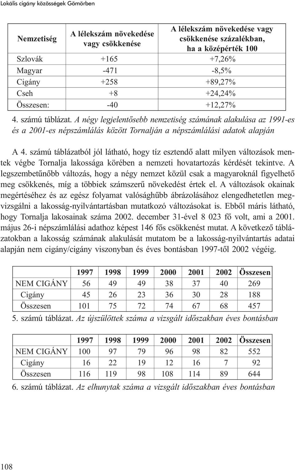 A négy legjelentõsebb nemzetiség számának alakulása az 1991-es és a 2001-es népszámlálás között Tornalján a népszámlálási adatok alapján A 4.