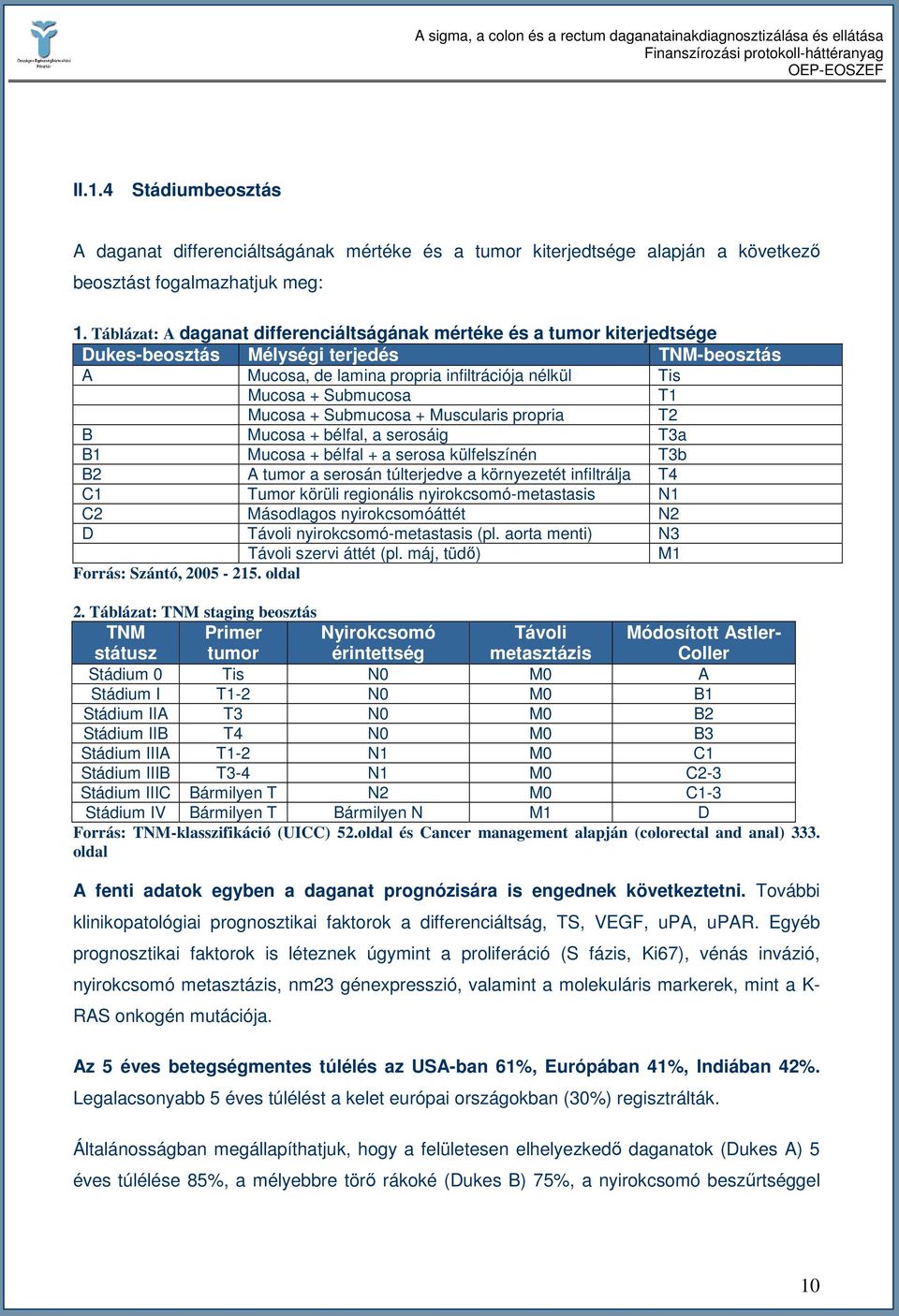 Mucosa + Submucosa + Muscularis propria T2 B Mucosa + bélfal, a serosáig T3a B1 Mucosa + bélfal + a serosa külfelszínén T3b B2 A tumor a serosán túlterjedve a környezetét infiltrálja T4 C1 Tumor