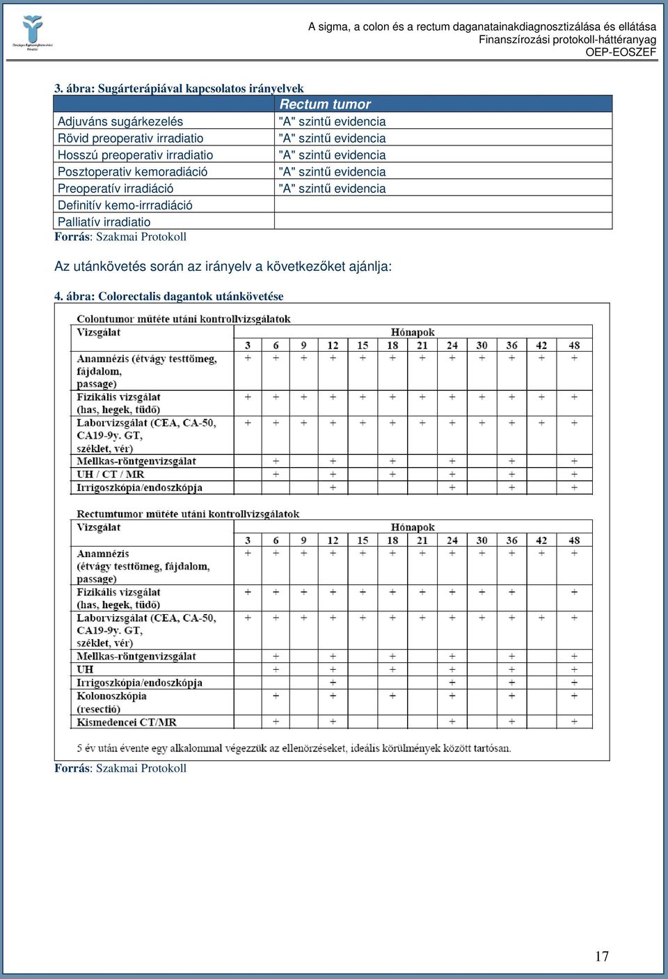 evidencia Preoperatív irradiáció "A" szintő evidencia Definitív kemo-irrradiáció Palliatív irradiatio Forrás: Szakmai