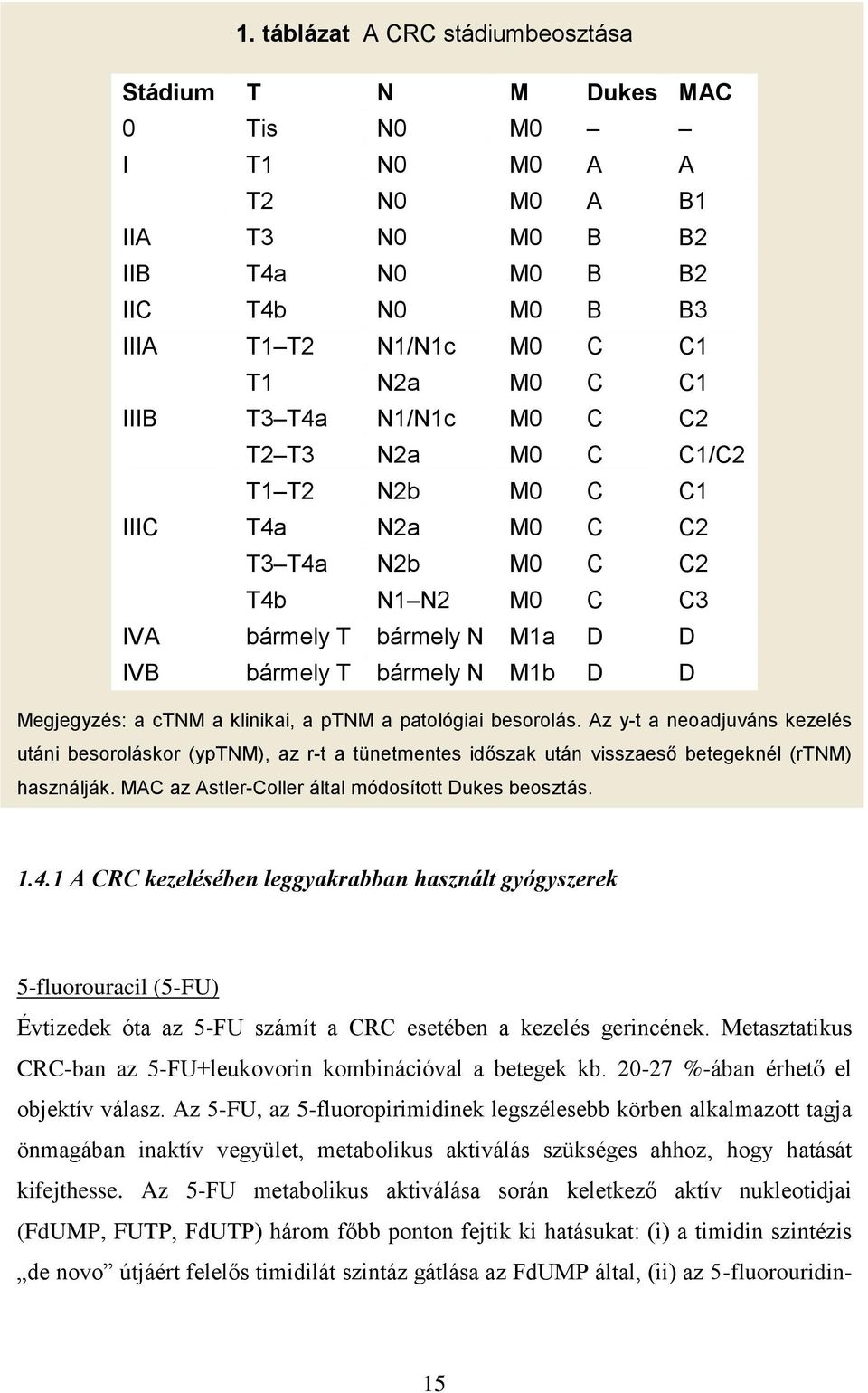 a ctnm a klinikai, a ptnm a patológiai besorolás. Az y-t a neoadjuváns kezelés utáni besoroláskor (yptnm), az r-t a tünetmentes időszak után visszaeső betegeknél (rtnm) használják.