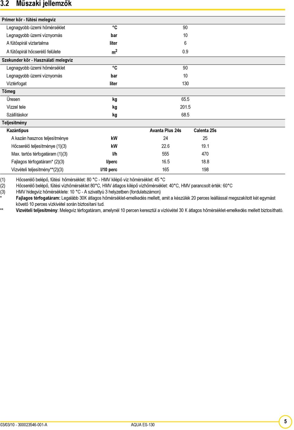 5 Teljesítmény Kazántípus Avanta Plus 24s Calenta 25s A kazán hasznos teljesítménye kw 24 25 Hőcserélő teljesítménye (1)(3) kw 22.6 19.1 Max.