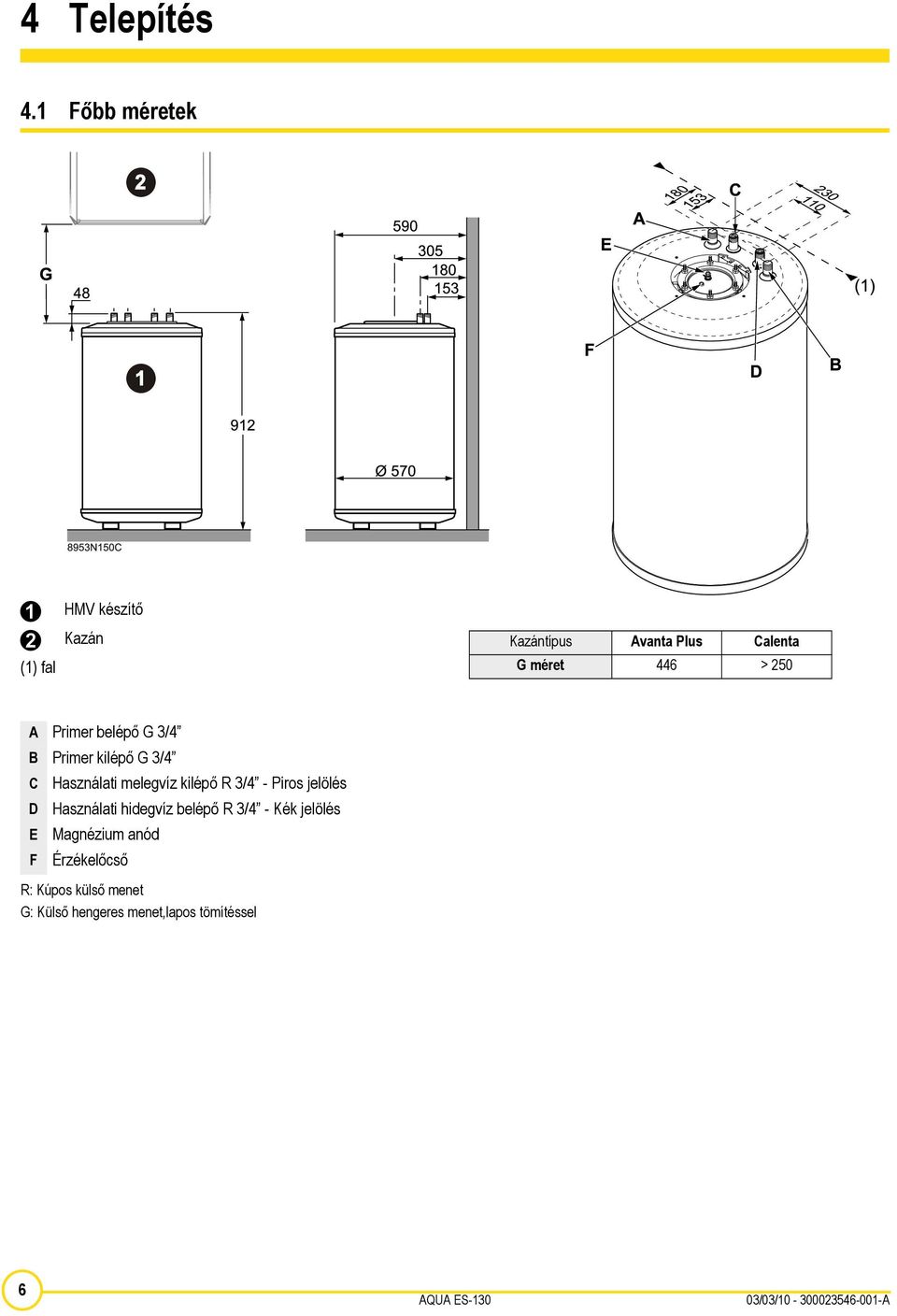 250 A Primer belépő G 3/4 B Primer kilépő G 3/4 C D E F Használati melegvíz kilépő R