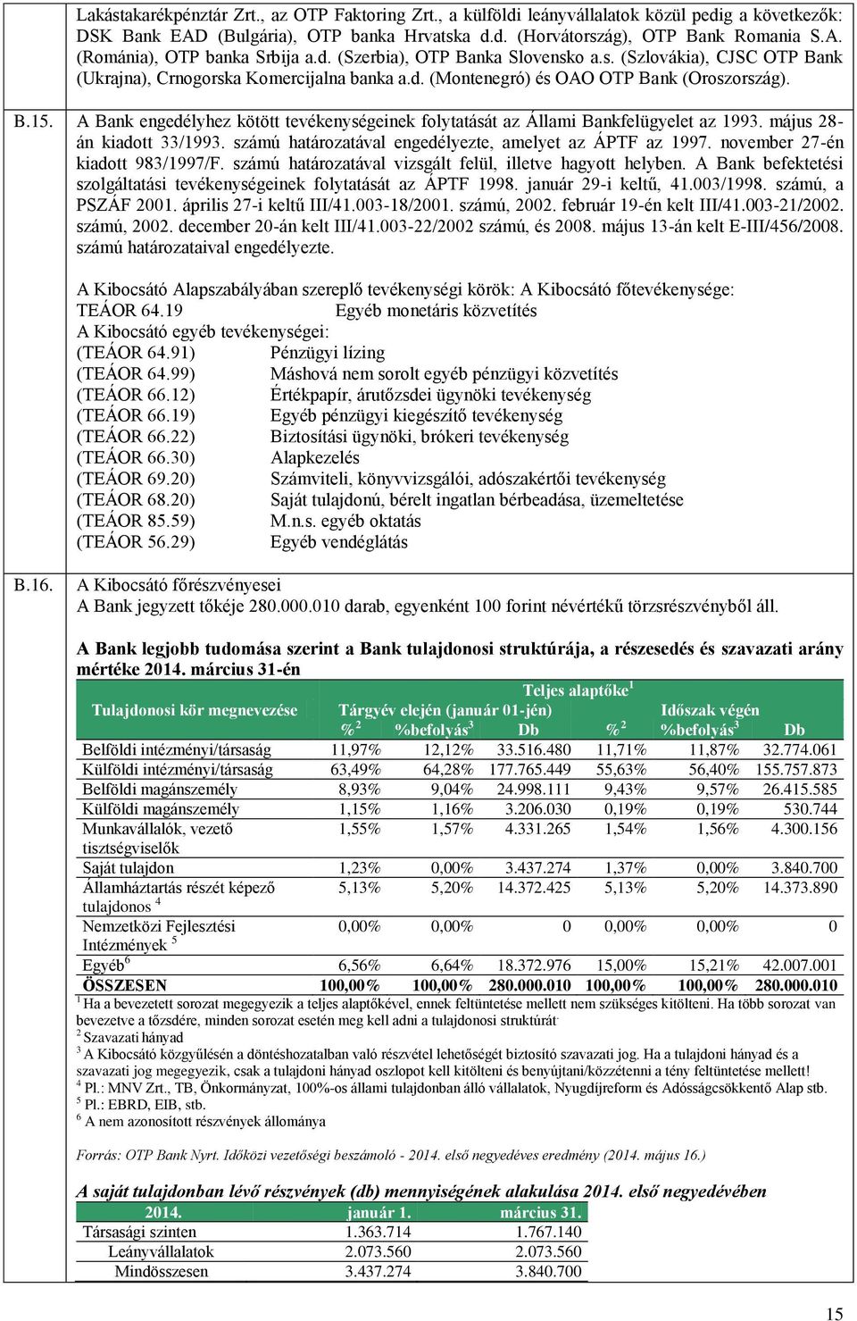 A Bank engedélyhez kötött tevékenységeinek folytatását az Állami Bankfelügyelet az 1993. május 28- án kiadott 33/1993. számú határozatával engedélyezte, amelyet az ÁPTF az 1997.